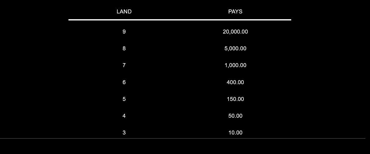 9 Pots of Gold slot game paytable